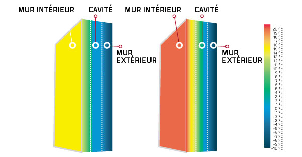 teperatuur binnenmuur